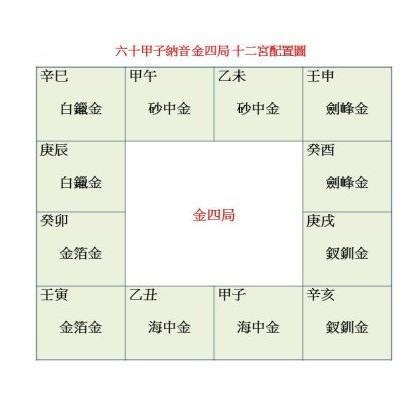 砂中金四局|砂中金